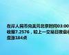 在岸人民币兑美元北京时间03:00收报7.2576，较上一交易日夜盘收盘涨184点