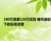 180万卖房120万买回 楼市波动下的投资逆袭