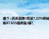 濂ラ┌浜氶泦鍥笂娑?.22%锛屾姤47.655缇庡厓/鑲?,