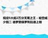 现役5大超2万分无冕之王：哈登威少前二 德罗赞保罗利拉德上榜