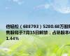 倍轻松（688793）5280.68万股限售股将于7月15日解禁，占总股本61.44%