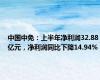 中国中免：上半年净利润32.88亿元，净利润同比下降14.94%