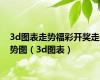 3d图表走势福彩开奖走势图（3d图表）