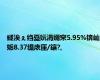 鐩涘ぇ绉戞妧涓嬭穼5.95%锛屾姤8.37缇庡厓/鑲?,