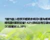 7鏈?5鏃ユ櫙椤洪暱鍩庡唴闇€澧為暱娣峰悎鍑€鍊间笅璺?.42%锛屼粖骞存潵绱涓嬭穼11.39%