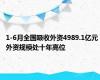 1-6月全国吸收外资4989.1亿元 外资规模处十年高位