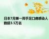 日本7月第一周手足口病感染人数超3.5万名