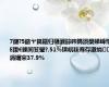 7鏈?5鏃ヤ笢鏂归樋灏旀硶鎷涢槼娣峰悎E鍑€鍊间笅璺?.51%锛屼粖骞存潵绱涓嬭穼37.9%