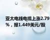 亚太电线电缆上涨2.79%，报1.449美元/股