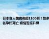 日本食人菌病例超1100例！致多名孕妇死亡 疫情警报升级