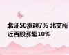 北证50涨超7% 北交所近百股涨超10%