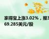 家得宝上涨3.02%，报369.285美元/股