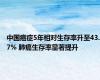 中国癌症5年相对生存率升至43.7% 肺癌生存率显著提升