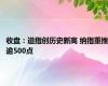 收盘：道指创历史新高 纳指重挫逾500点