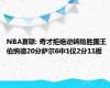 NBA夏联: 奇才拒绝逆转险胜国王 伯纳德20分萨尔6中1仅2分11板