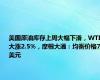 美国原油库存上周大幅下滑，WTI大涨2.5%，摩根大通：均衡价格70美元