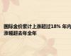 国际金价累计上涨超过18% 年内涨幅超去年全年