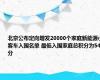 北京公布定向增发20000个家庭新能源小客车入围名单 最低入围家庭总积分为54分