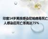 印度14岁男孩感染尼帕病毒死亡 人感染后死亡率高达75%