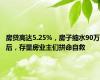 房贷高达5.25%，房子缩水90万后，存量房业主们拼命自救