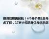 银河战舰再起航！4个身价第1皇马占了仨，17岁小将跻身亿元俱乐部