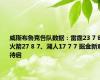 威斯布鲁克各队数据：雷霆23 7 8、火箭27 8 7、湖人17 7 7 掘金新章待启