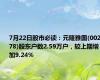 7月22日股市必读：元隆雅图(002878)股东户数2.59万户，较上期增加9.24%