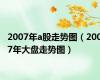 2007年a股走势图（2007年大盘走势图）