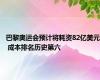 巴黎奥运会预计将耗资82亿美元 成本排名历史第六