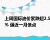 上周国际油价累跌超2.5% 逼近一月低点