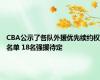 CBA公示了各队外援优先续约权名单 18名强援待定