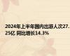 2024年上半年国内出游人次27.25亿 同比增长14.3%