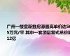 广州一楼盘新推房源最高单价达56.5万元/平 其中一套顶层复式总价超12亿