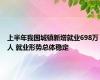 上半年我国城镇新增就业698万人 就业形势总体稳定