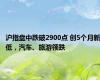 沪指盘中跌破2900点 创5个月新低，汽车、旅游领跌