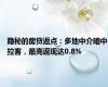 隐秘的房贷返点：多地中介暗中拉客，最高返现达0.8%