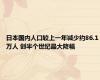 日本国内人口较上一年减少约86.1万人 创半个世纪最大降幅