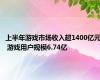 上半年游戏市场收入超1400亿元 游戏用户规模6.74亿