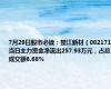 7月29日股市必读：楚江新材（002171）当日主力资金净流出257.93万元，占总成交额6.68%