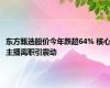 东方甄选股价今年跌超64% 核心主播离职引震动