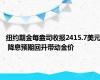 纽约期金每盎司收报2415.7美元 降息预期回升带动金价