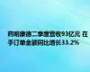 药明康德二季度营收93亿元 在手订单金额同比增长33.2%