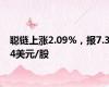 聪链上涨2.09%，报7.34美元/股