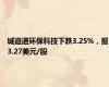 城道通环保科技下跌3.25%，报3.27美元/股