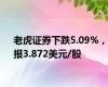 老虎证券下跌5.09%，报3.872美元/股