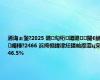 浠诲ぉ鍫?2025 璐㈠勾绗竴璐㈠閿€鍞噣棰?2466 浜挎棩鍏冿紝鍚屾瘮澶ц穼 46.5%