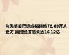 台风格美已造成福建省76.69万人受灾 直接经济损失达16.12亿