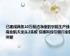 已建成两条10万级洁净度的宇航生产线，商业航天龙头2连板 佳缘科技引领行业新突破