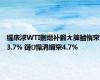 缇庡浗WTI鍘熸补鍛ㄤ簲鏀惰穼3.7% 鏈懆涓嬭穼4.7%