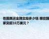 各国奥运金牌奖励多少钱 哪些国家奖超10万美元？